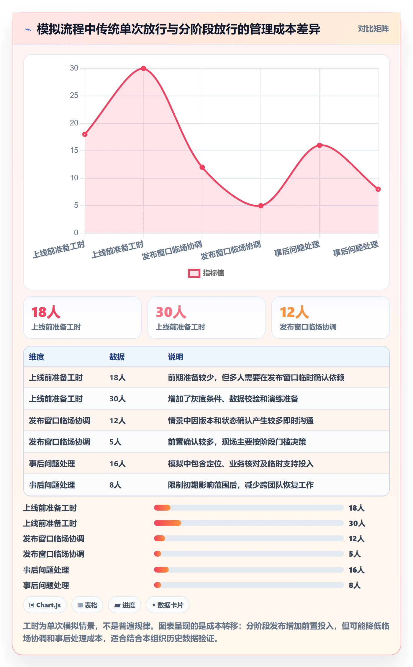 发布检查管理指南:项目成员如何做好发布管理,落地方案全流程