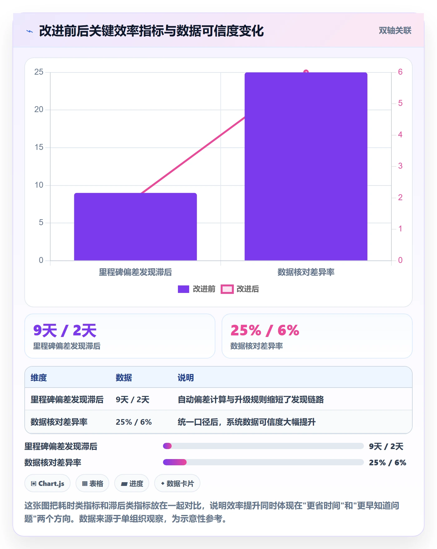 跟踪最佳实践：PMO进度跟踪效率提升，常见问题