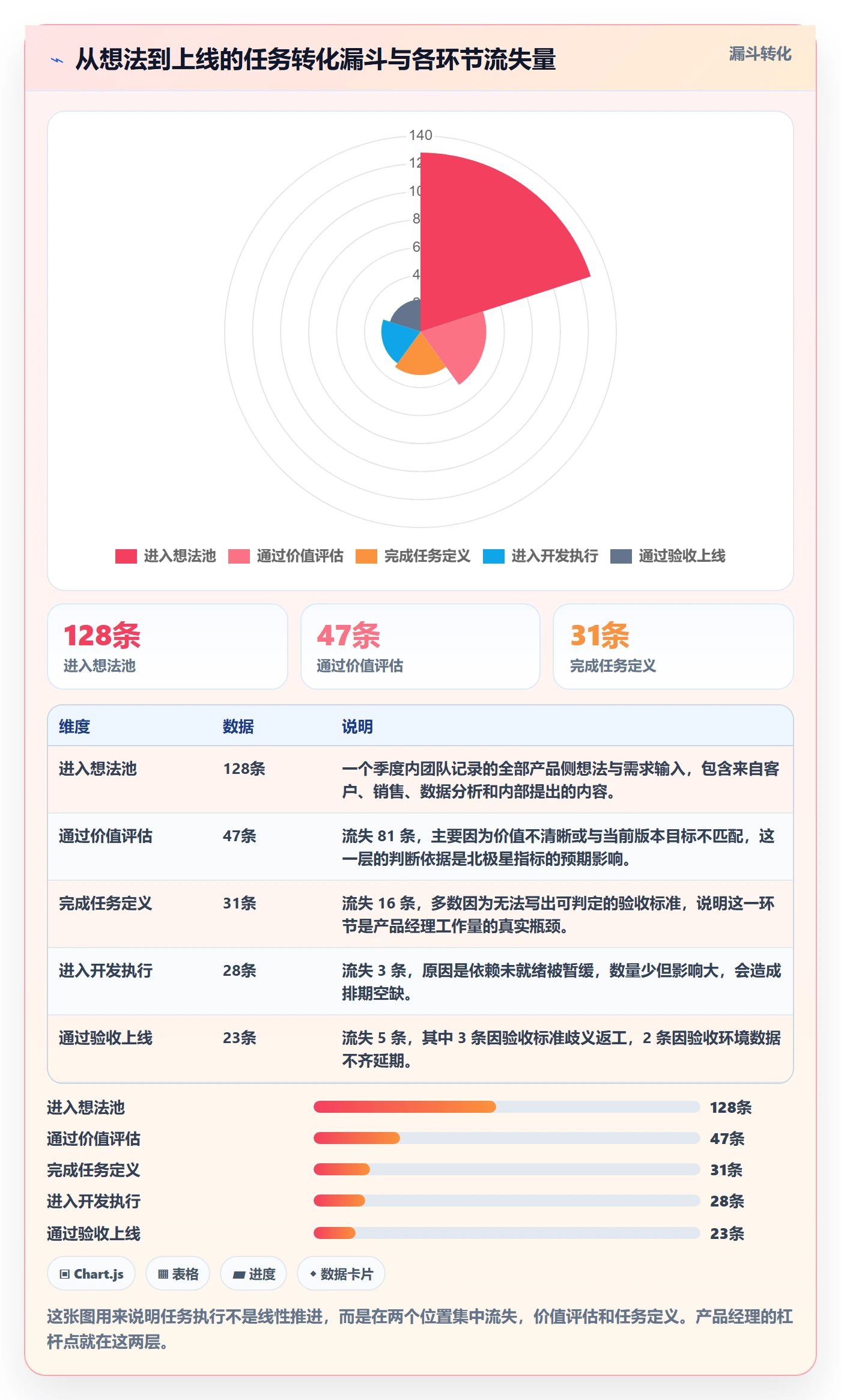 开始怎么做？产品经理实操方法：任务执行从0到1