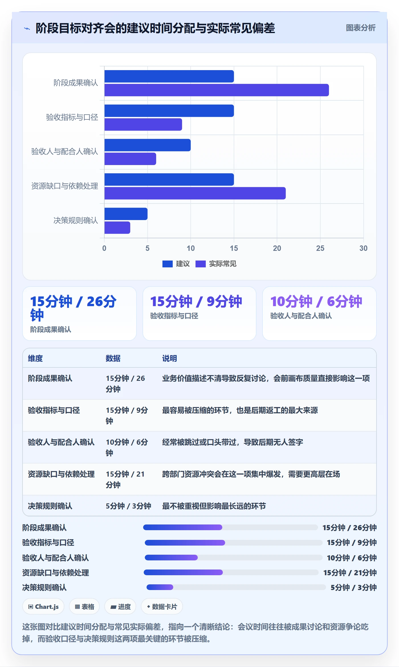 项目目标如何做好阶段目标?管理层入门指南与操作步骤