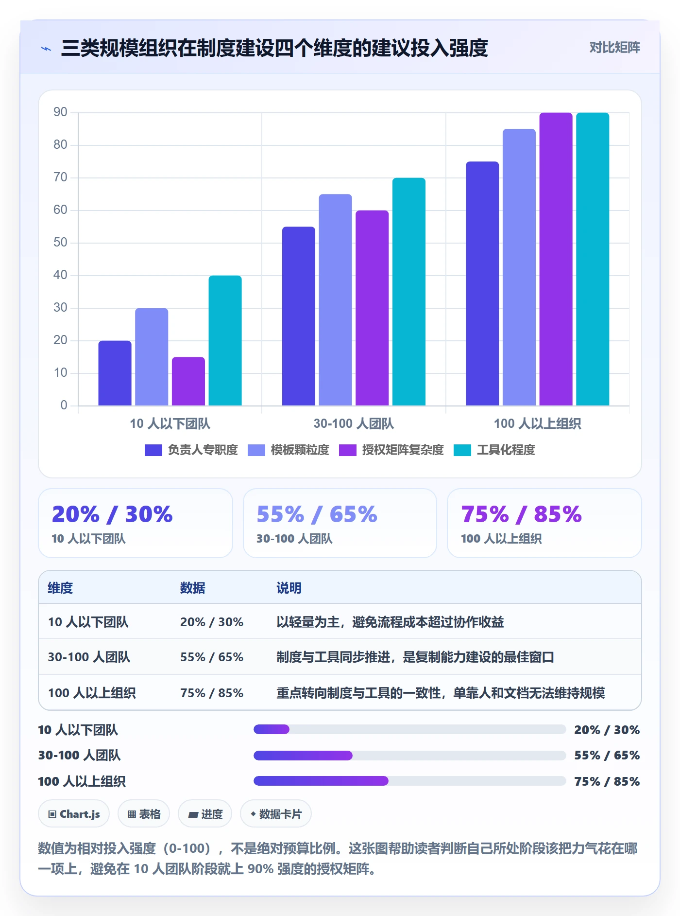 复制项目怎么做?项目负责人制度设计:项目模板从0到1