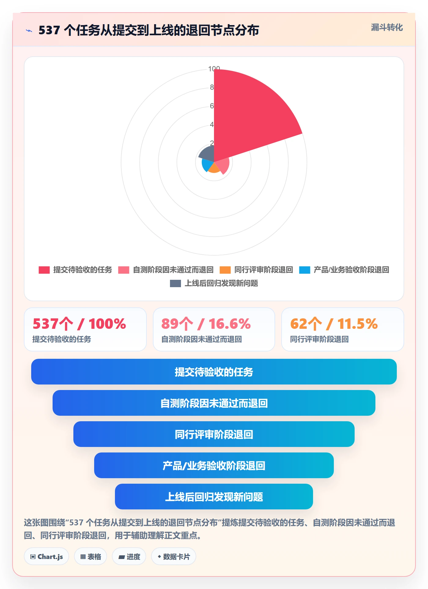 任务验收返工教程:项目成员入门指南,避坑指南