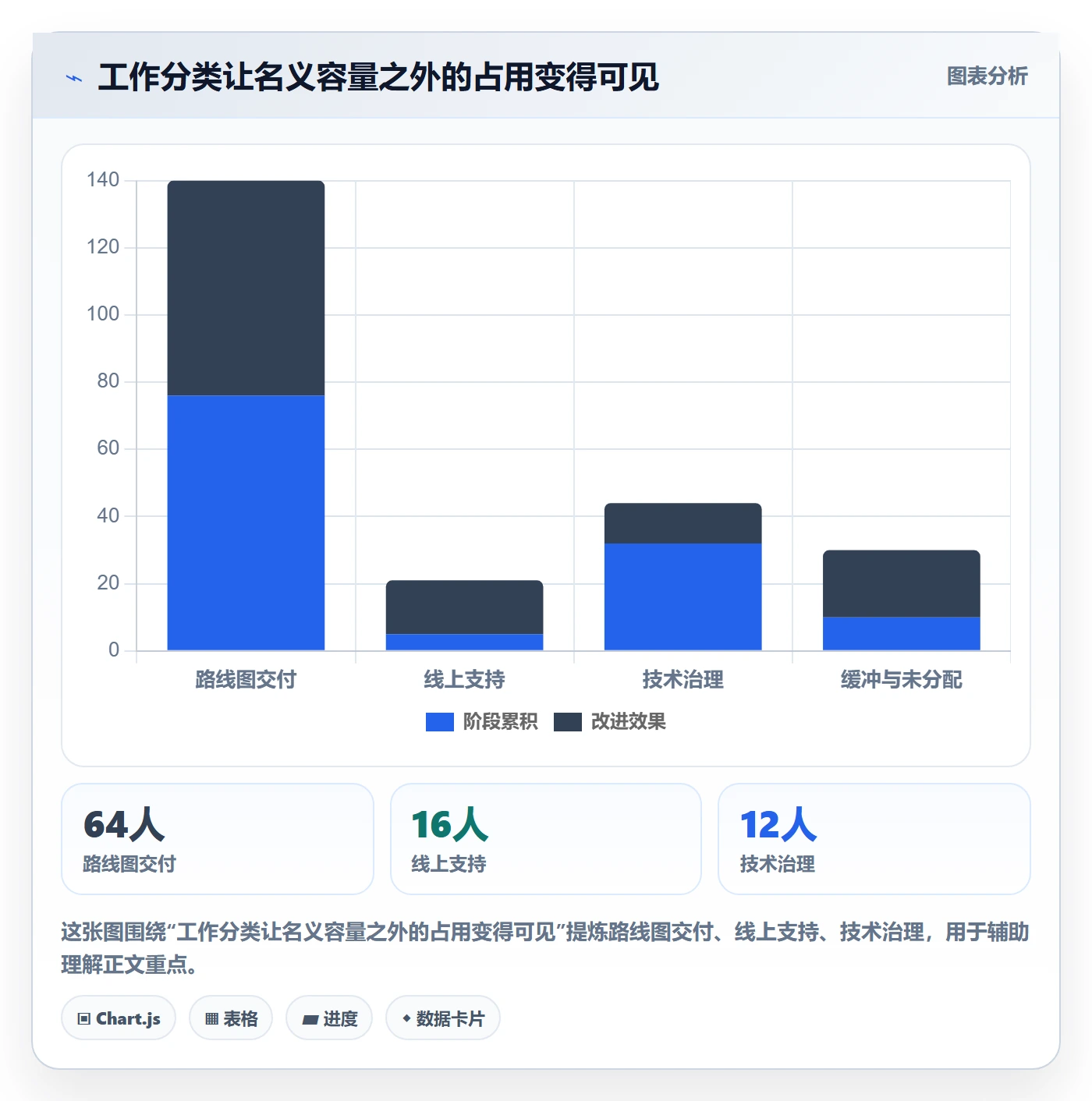 角色怎么做？研发团队流程优化：资源管理从0到1