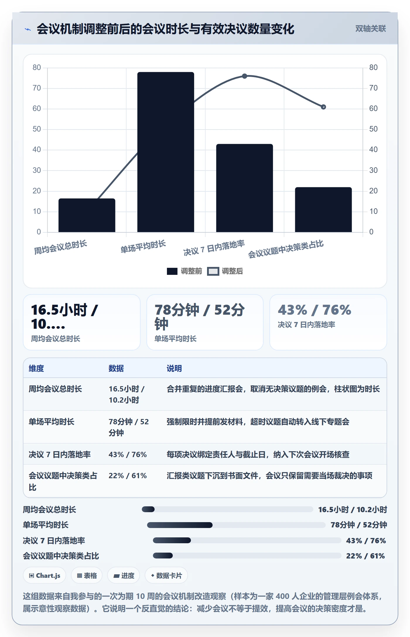 实施计划管理指南:管理层如何做好项目规划,效率提升全流程