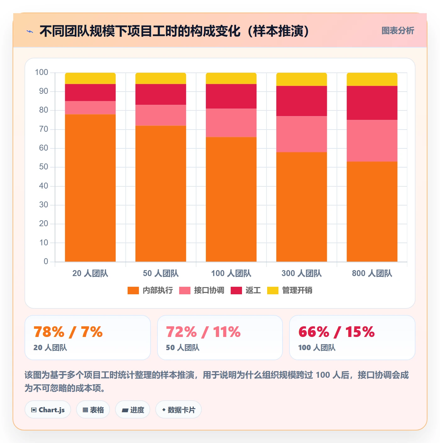 子计划管理指南:项目经理如何做好项目规划,效率提升全流程