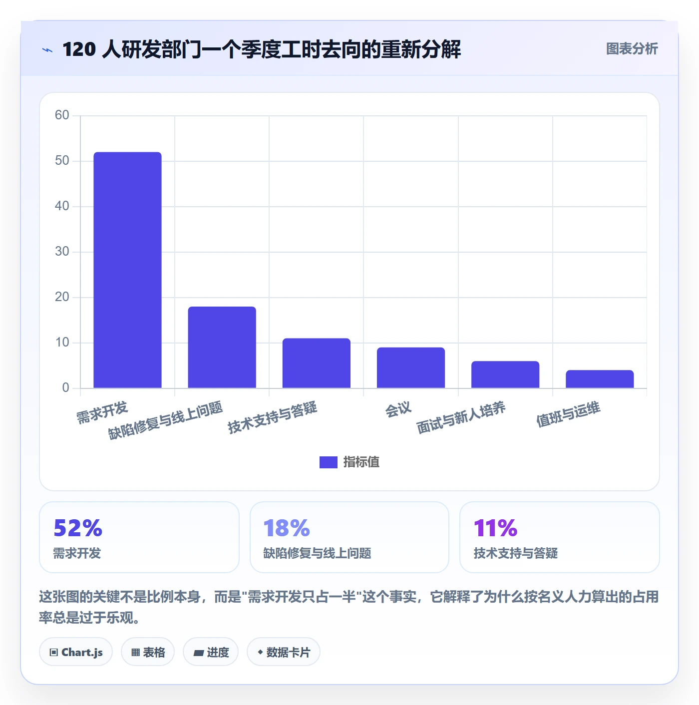 资源管理资源占用教程:研发团队数据分析,避坑指南