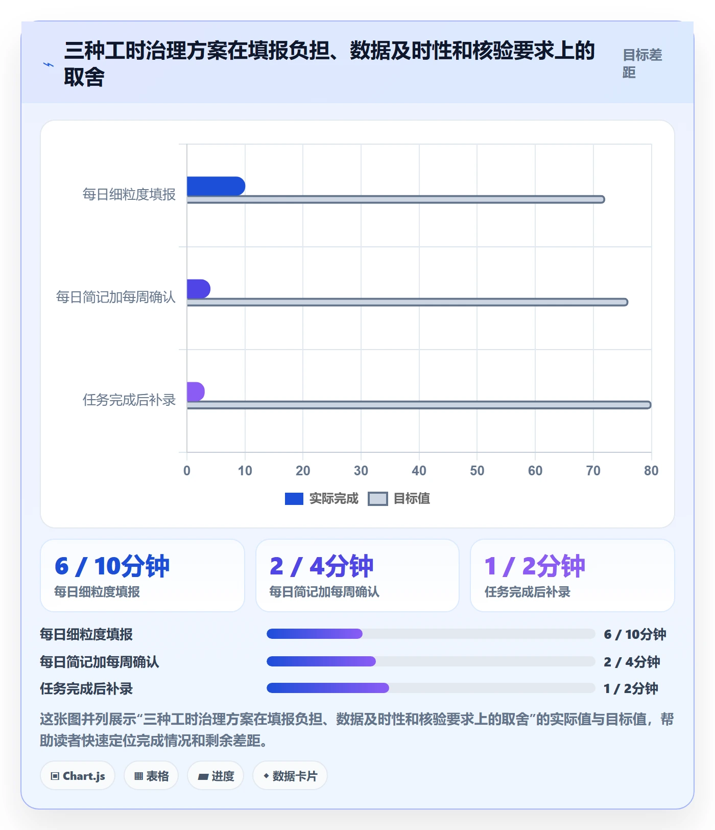 日报工时管理指南：项目负责人如何做好工时表，最佳实践全流程