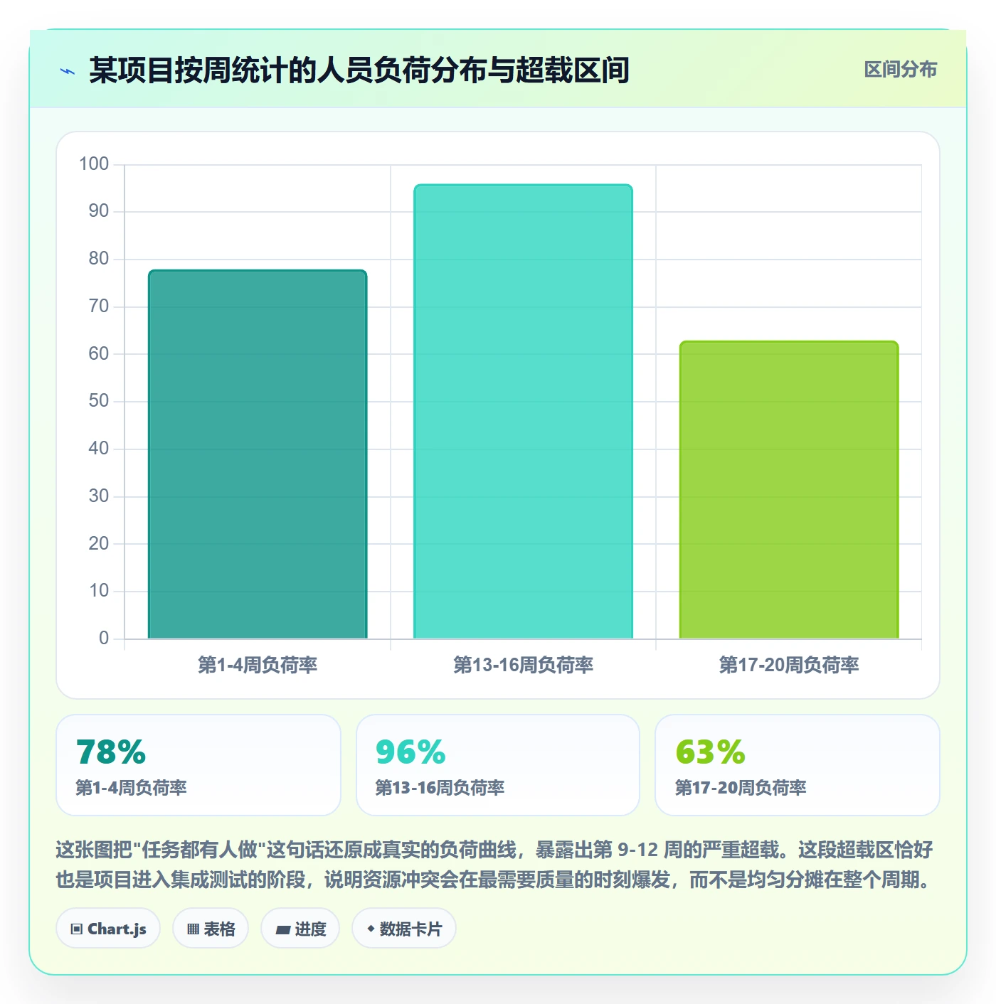 项目规划主计划教程:项目经理风险控制,避坑指南