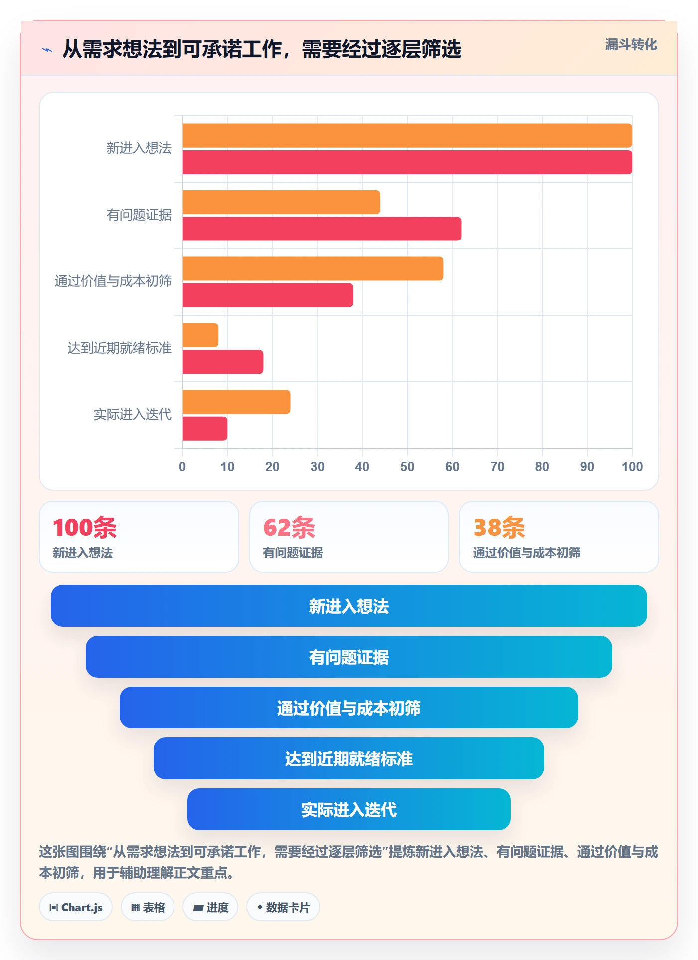 敏捷项目如何做好Backlog?实施团队数据分析与操作步骤