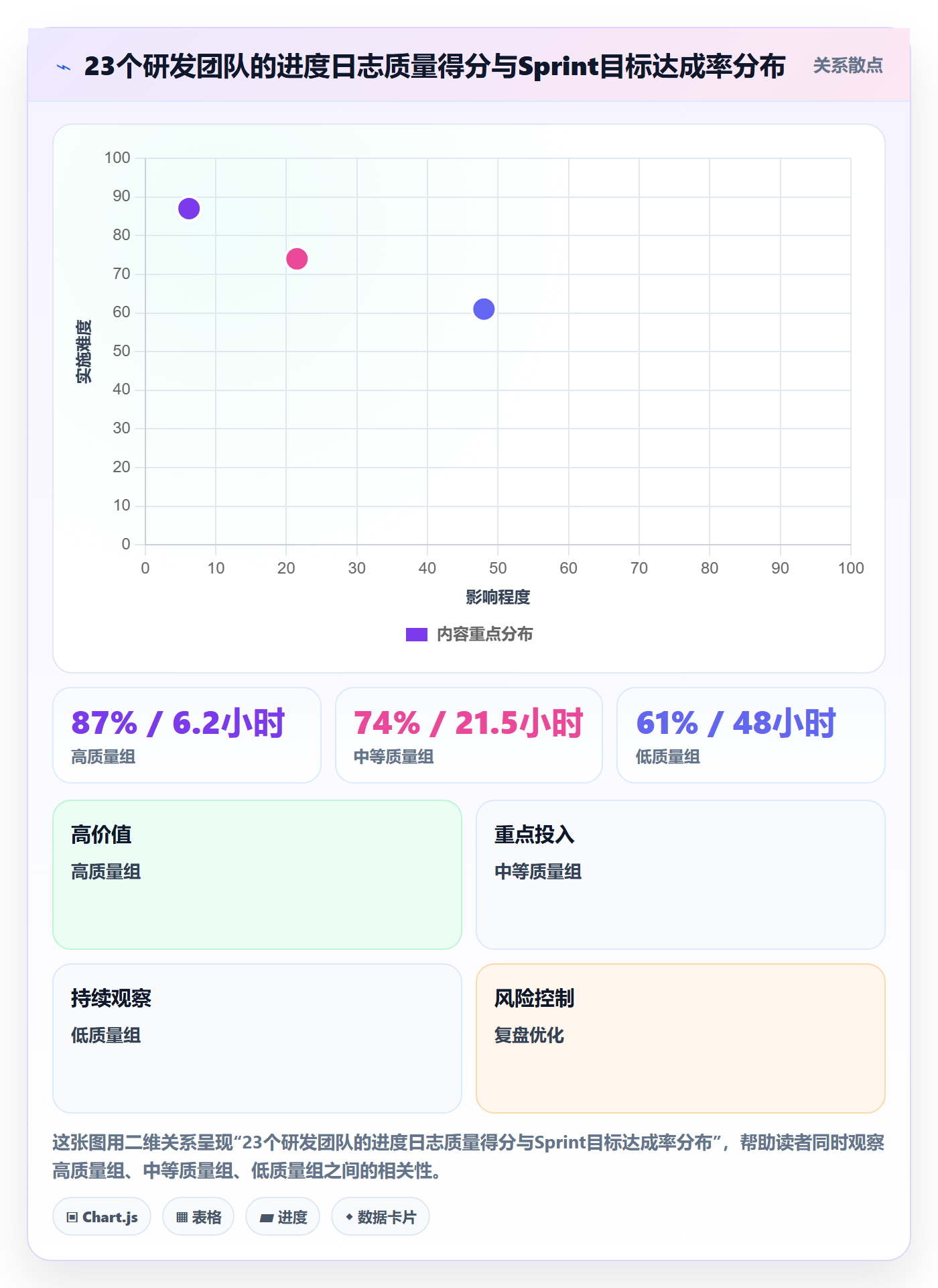 进度跟踪进度日志全流程：研发团队协同管理与一文讲清
