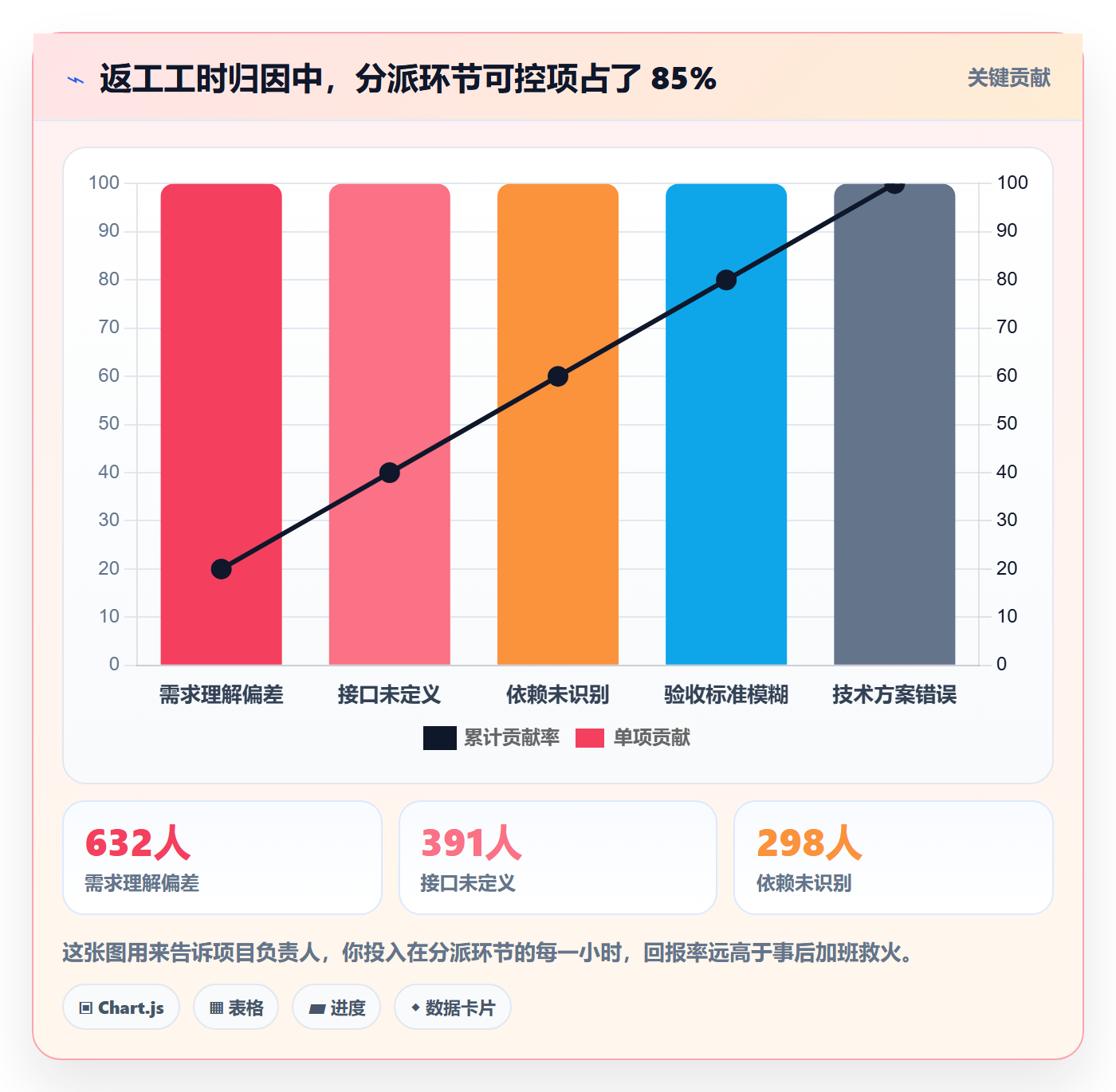 多人任务落地方案：项目负责人开展任务分派的落地方案案例解析