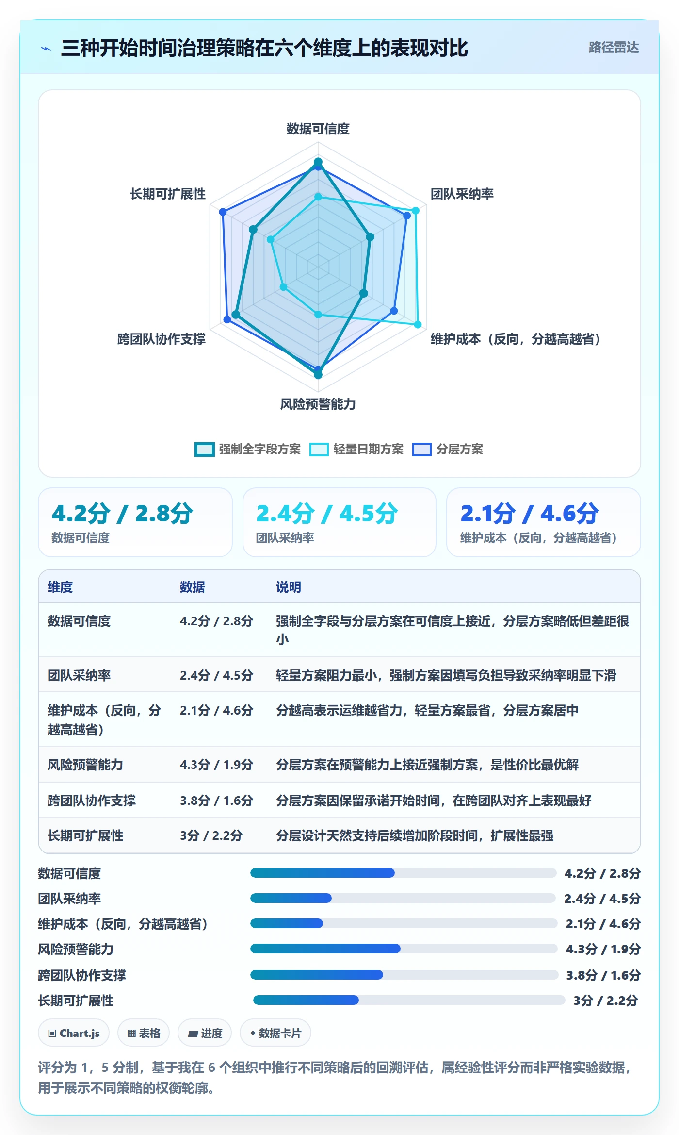 任务属性开始时间全流程:产品经理效率提升与一文讲清