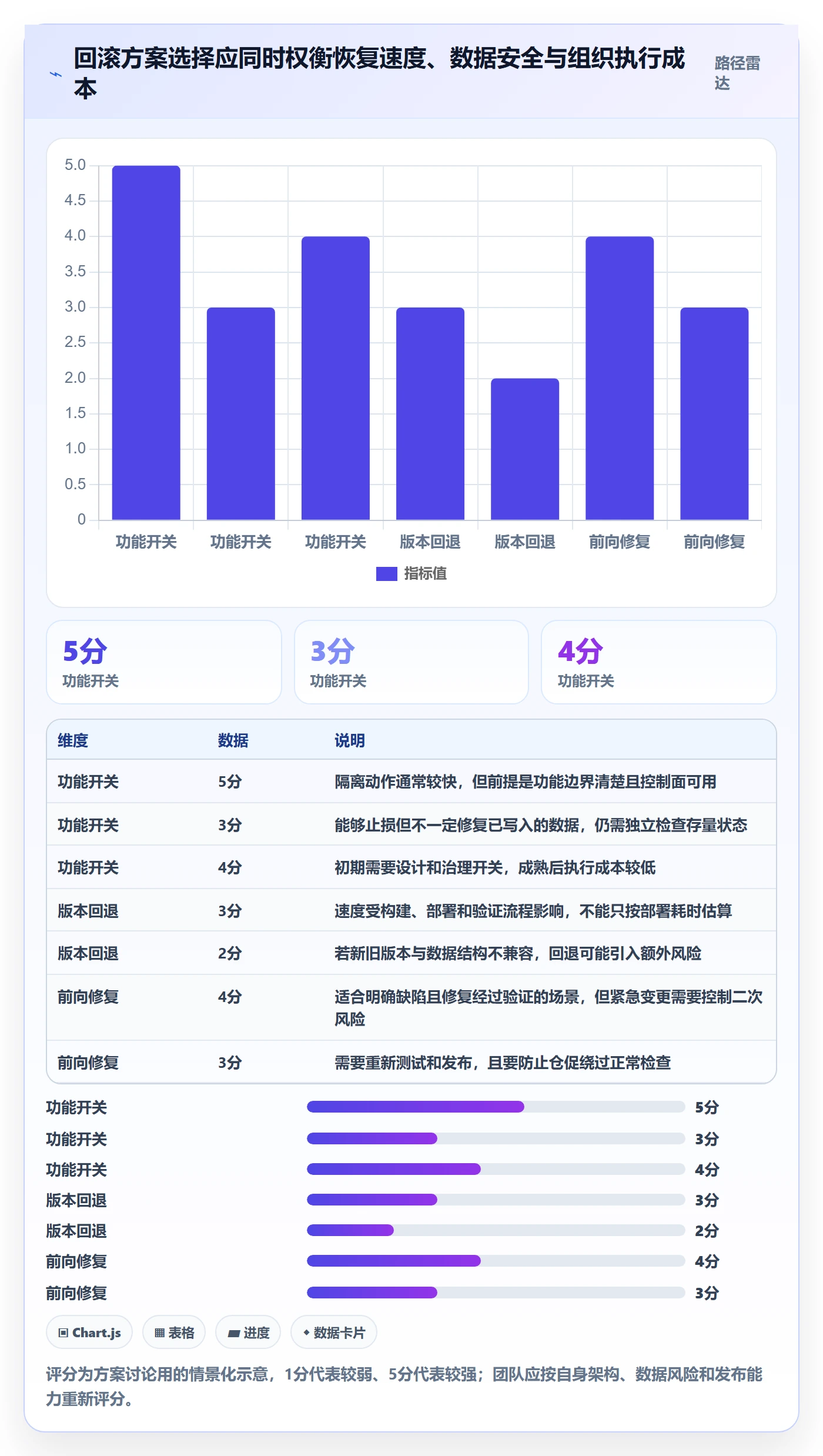 发布管理回滚全流程:跨部门团队流程优化与一文讲清