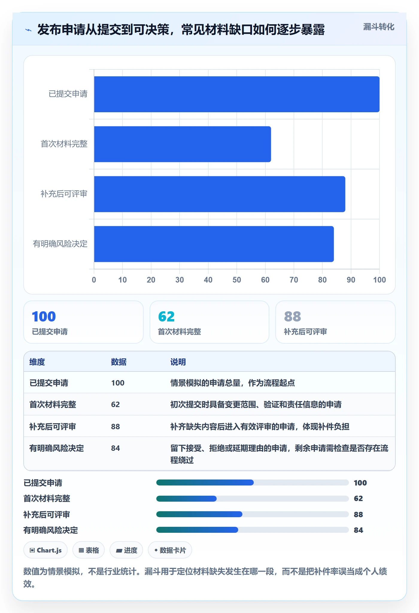 发布管理发布审批教程:管理层入门指南,避坑指南