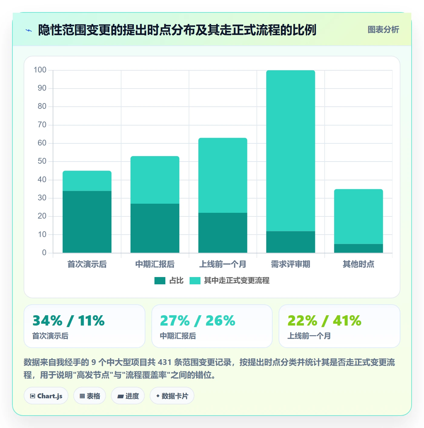 项目范围交付范围教程:项目经理落地方案,避坑指南
