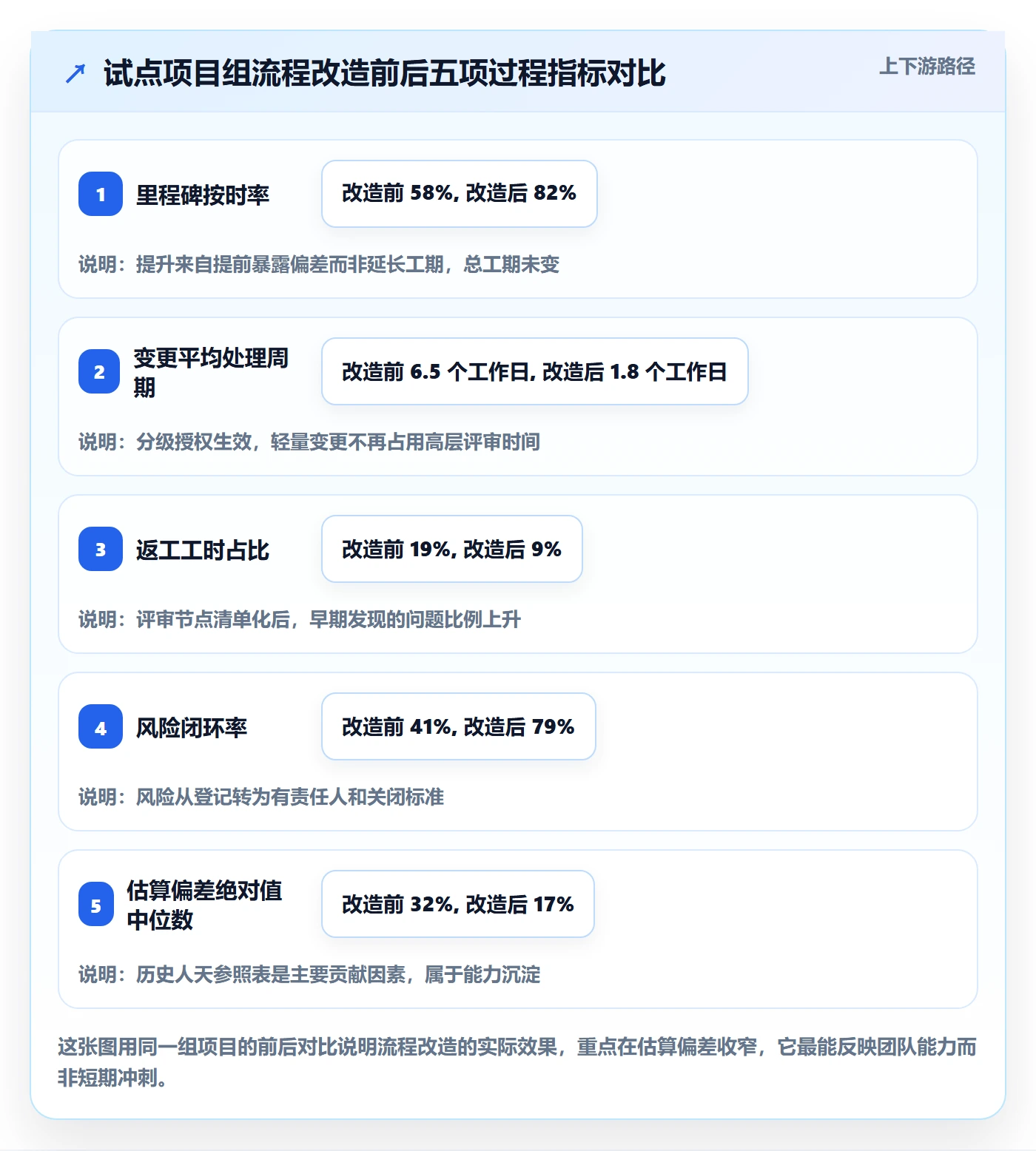 计划基线落地方案:企业管理者开展项目规划的流程优化案例解析