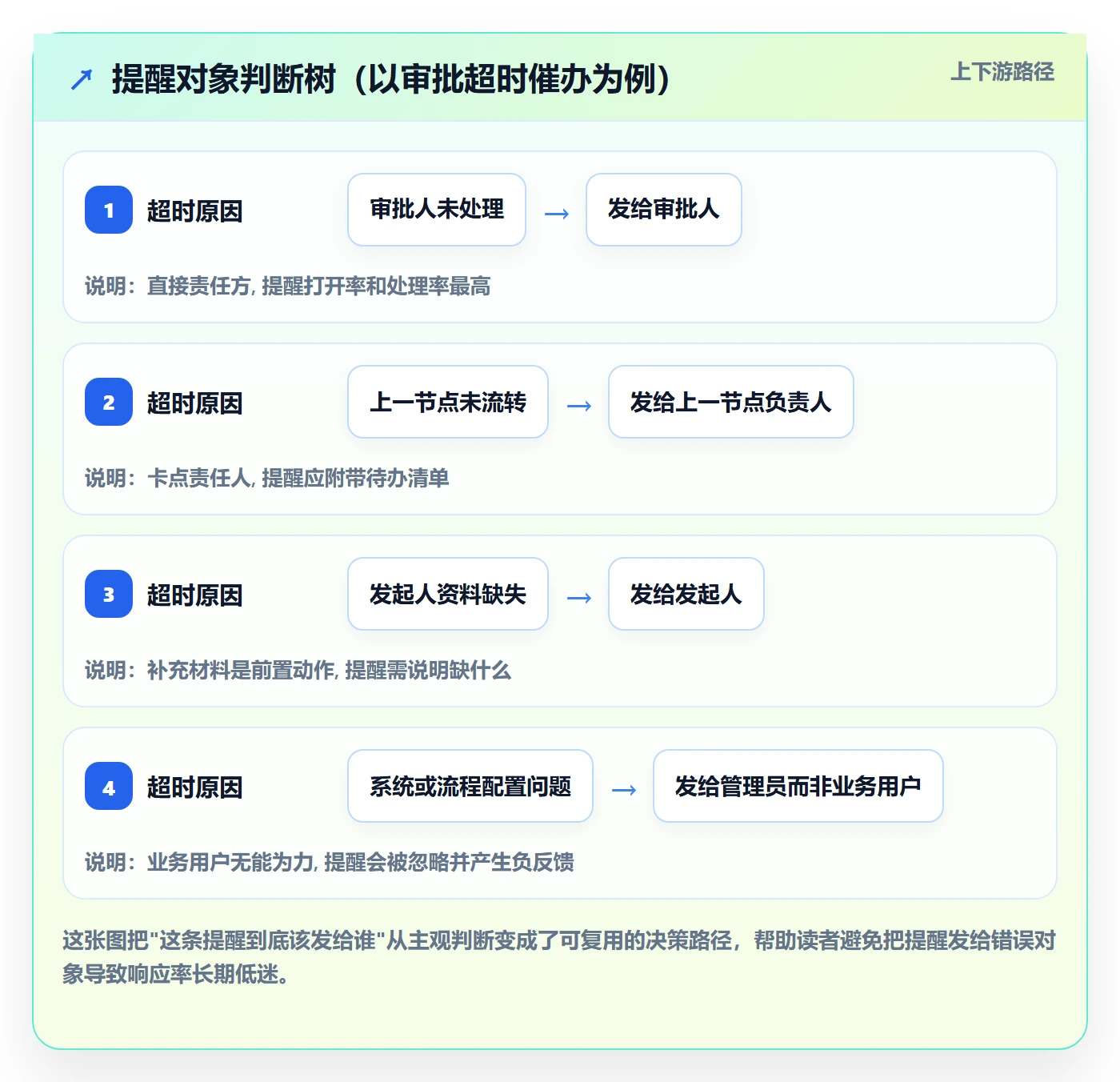 自动提醒管理指南:产品经理如何做好任务提醒,入门指南全流程