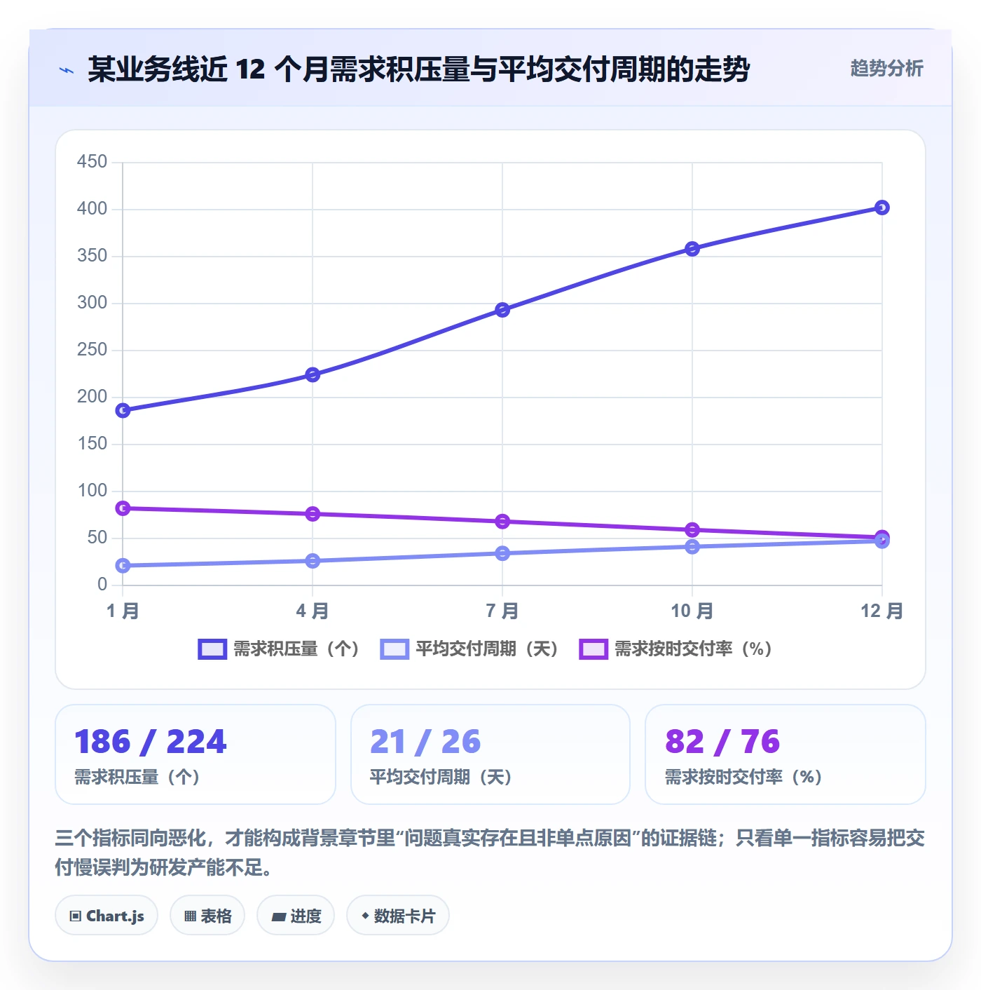 项目立项如何做好项目背景?项目经理数据分析与操作步骤
