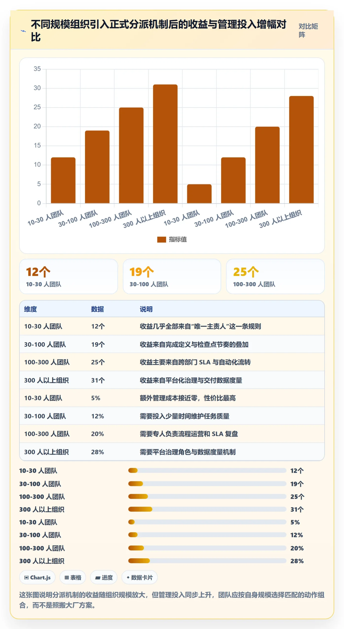 任务分派多人任务全流程:企业管理者协同管理与一文讲清