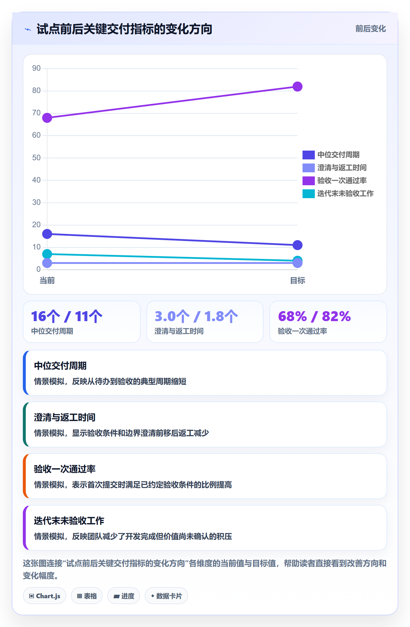 Story落地方案:项目成员开展敏捷项目的效率提升案例解析