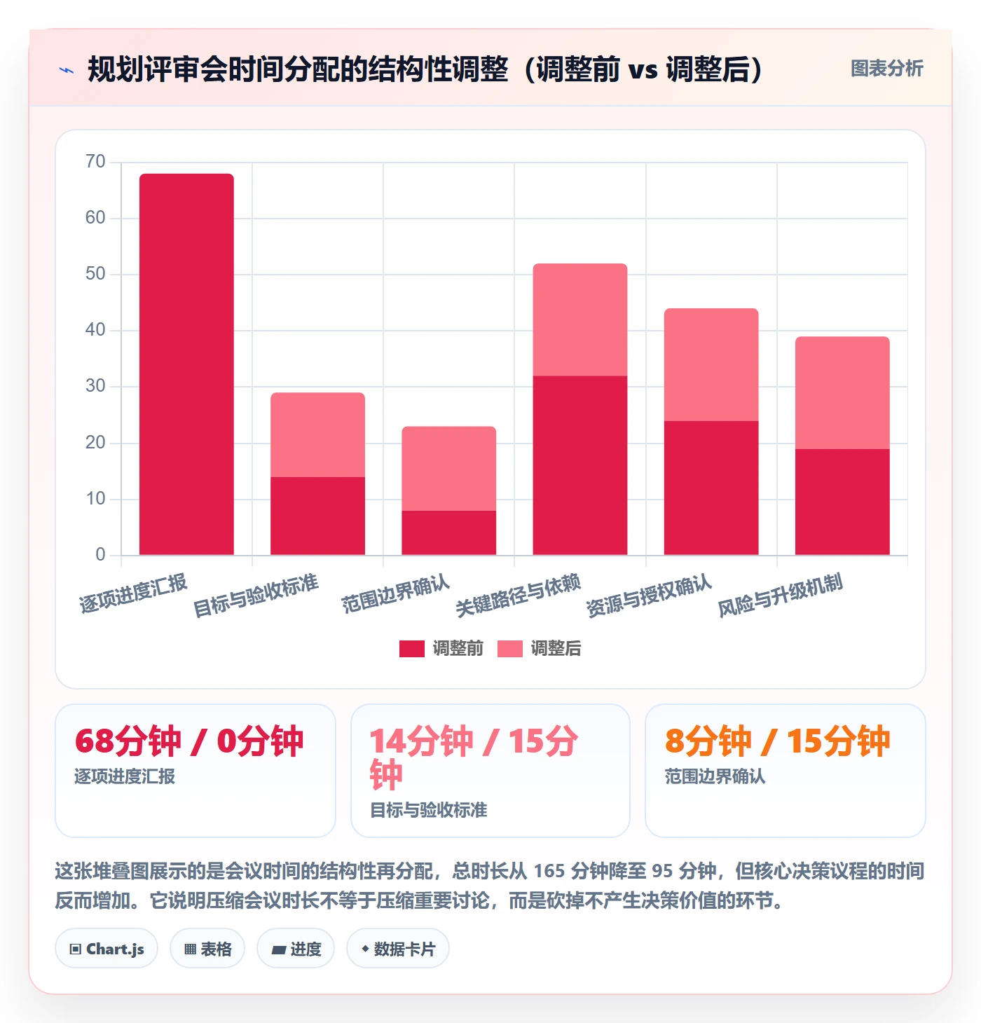 项目计划实操方法:管理层提升项目规划效率的实操方法方法与模板