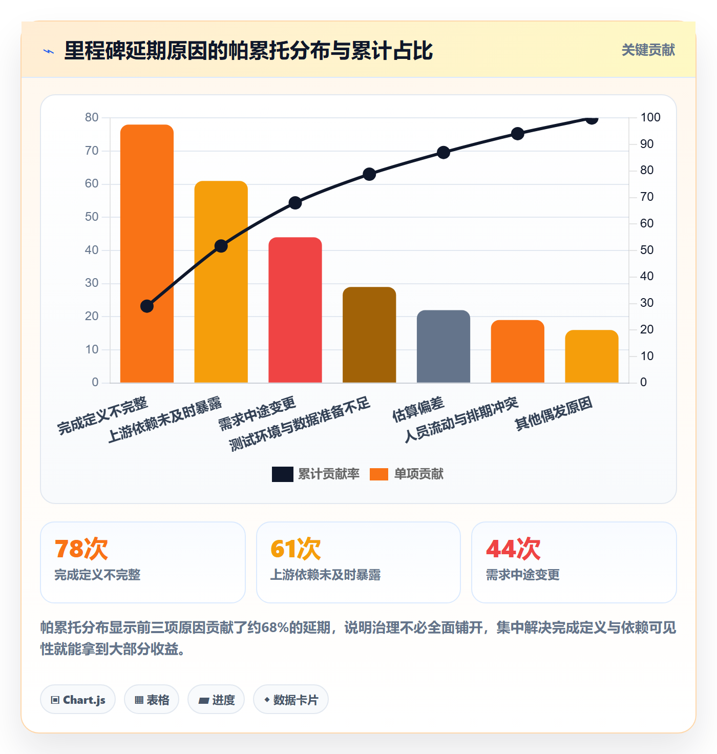 里程碑节点状态教程:研发团队数据分析,避坑指南