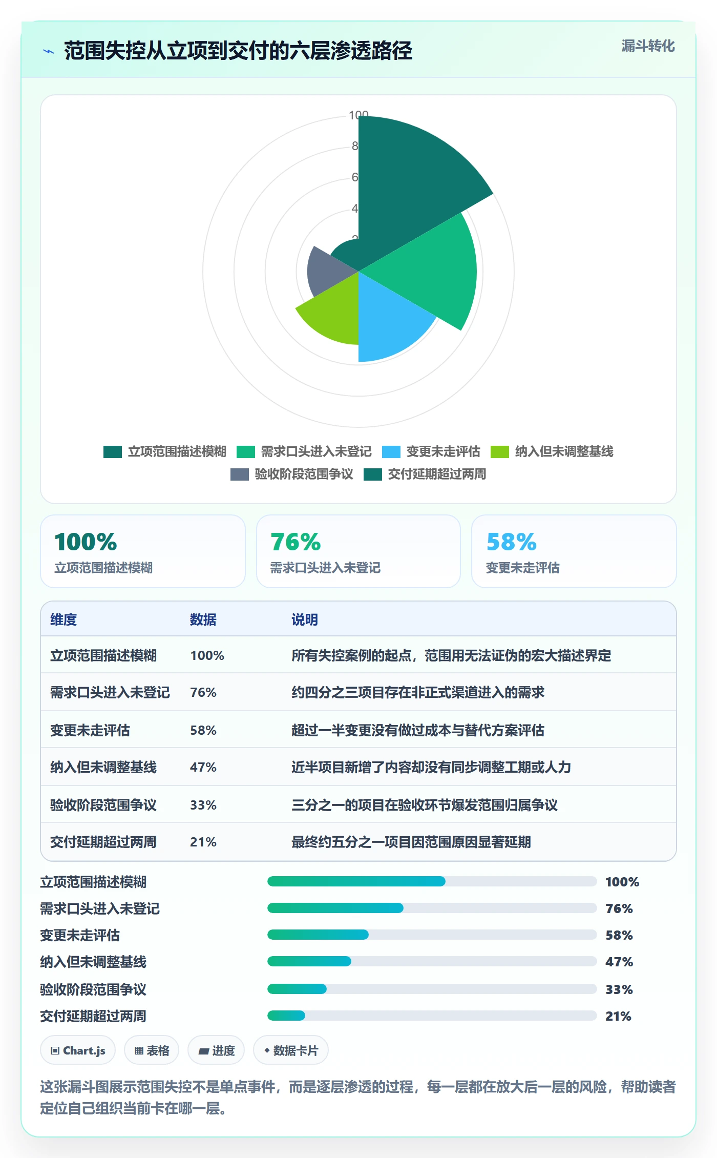 范围边界管理方法大全：管理层项目范围落地方案落地清单