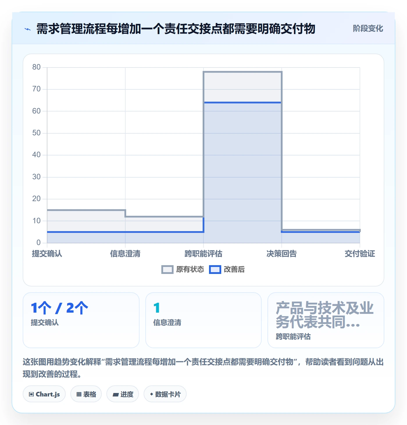需求收集最佳实践：项目成员需求管理实操方法，常见问题