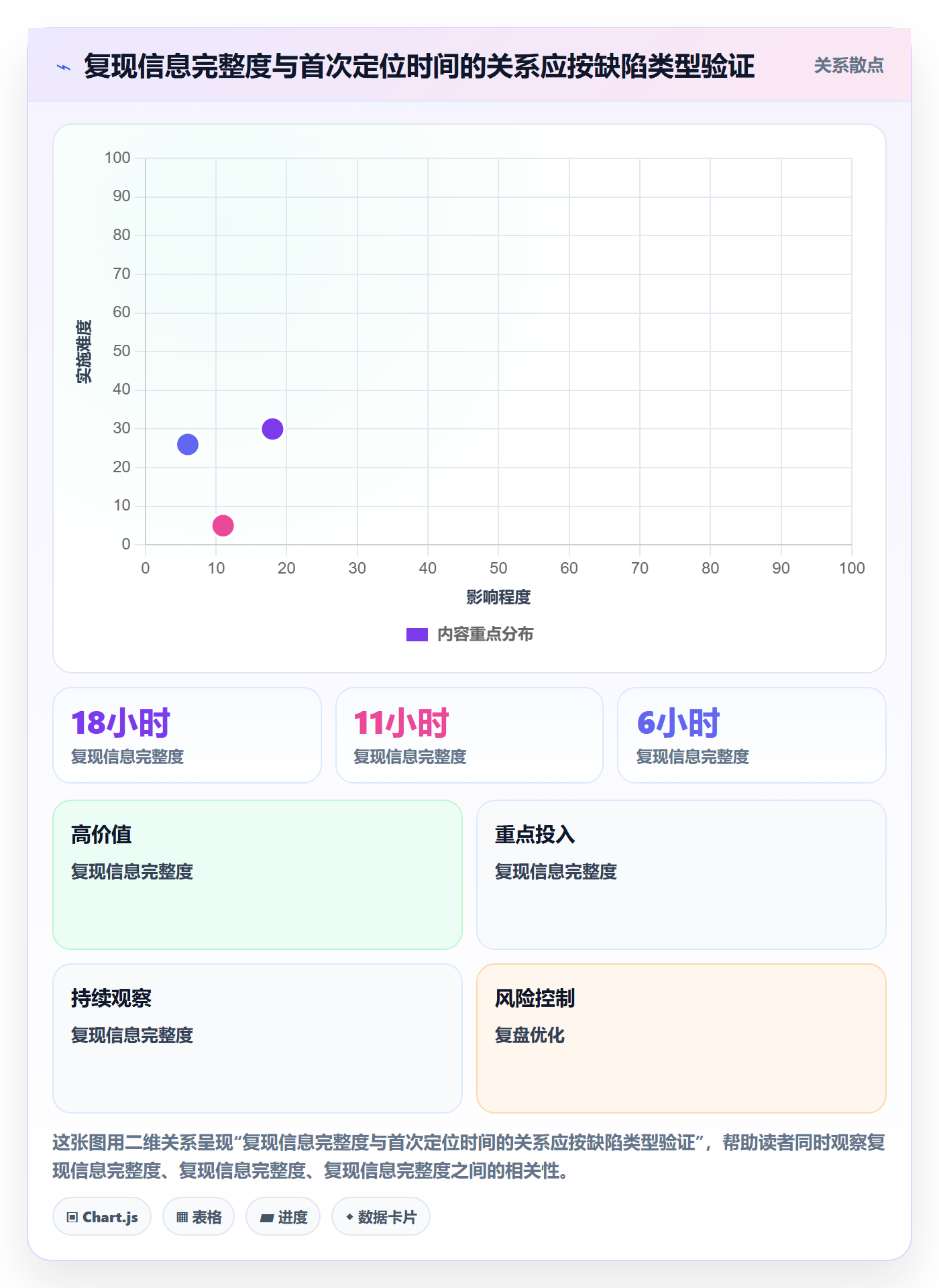 复现步骤流程与规范:实施团队Bug / 缺陷效率提升关键指标