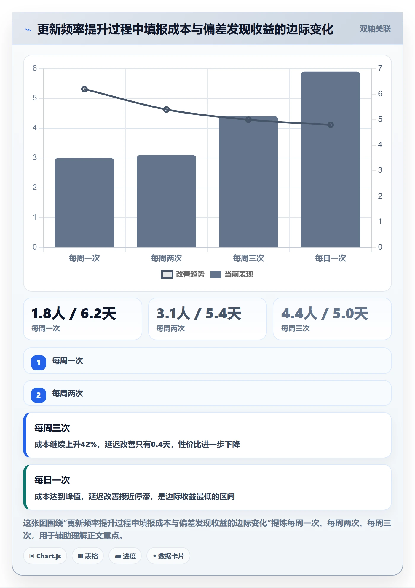 进度管理进度更新教程：管理层最佳实践，避坑指南