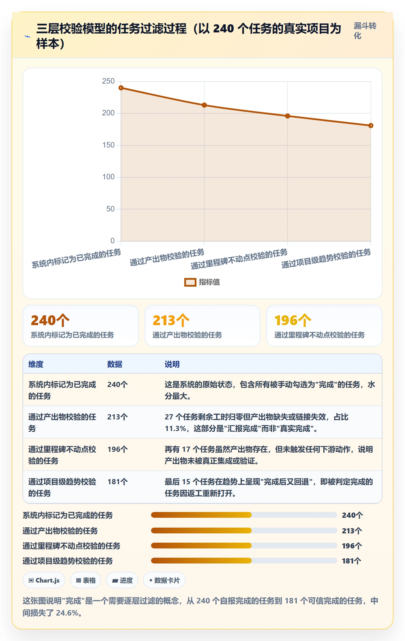 进度管理如何做好实际进度?项目负责人最佳实践与操作步骤