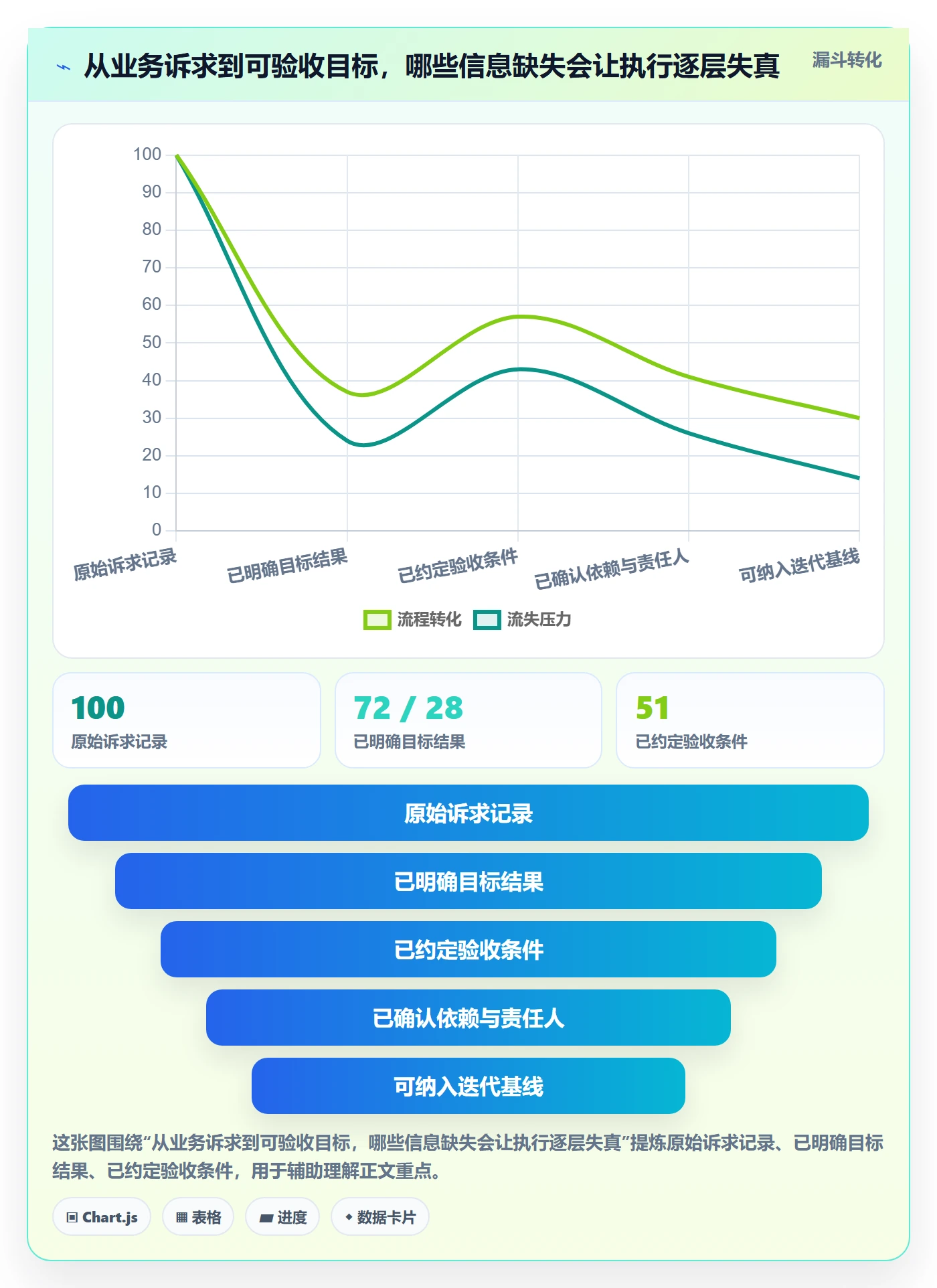 迭代目标管理方法大全:企业管理者迭代管理风险控制落地清单