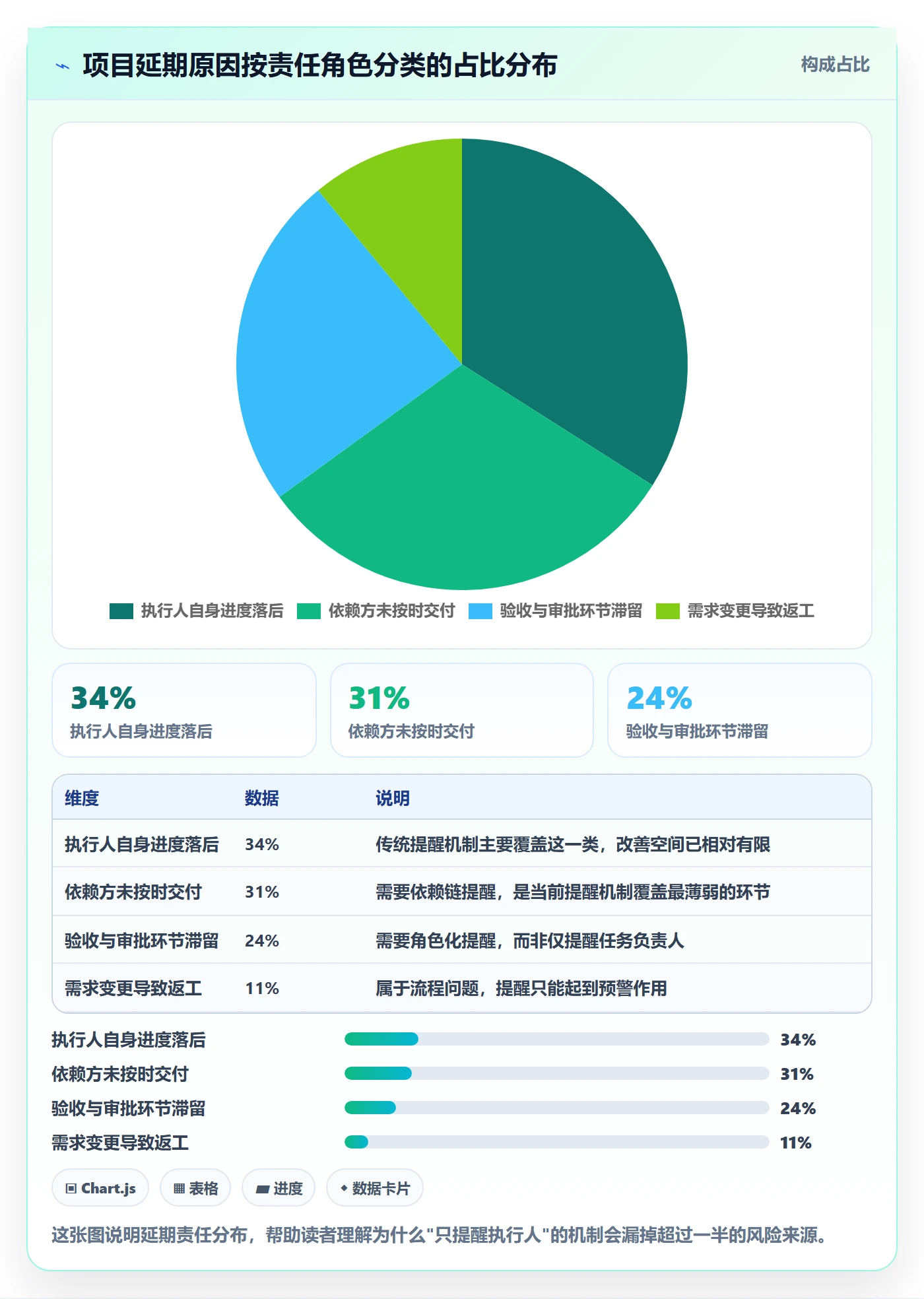 提前提醒管理指南:项目成员如何做好任务提醒,协同管理全流程
