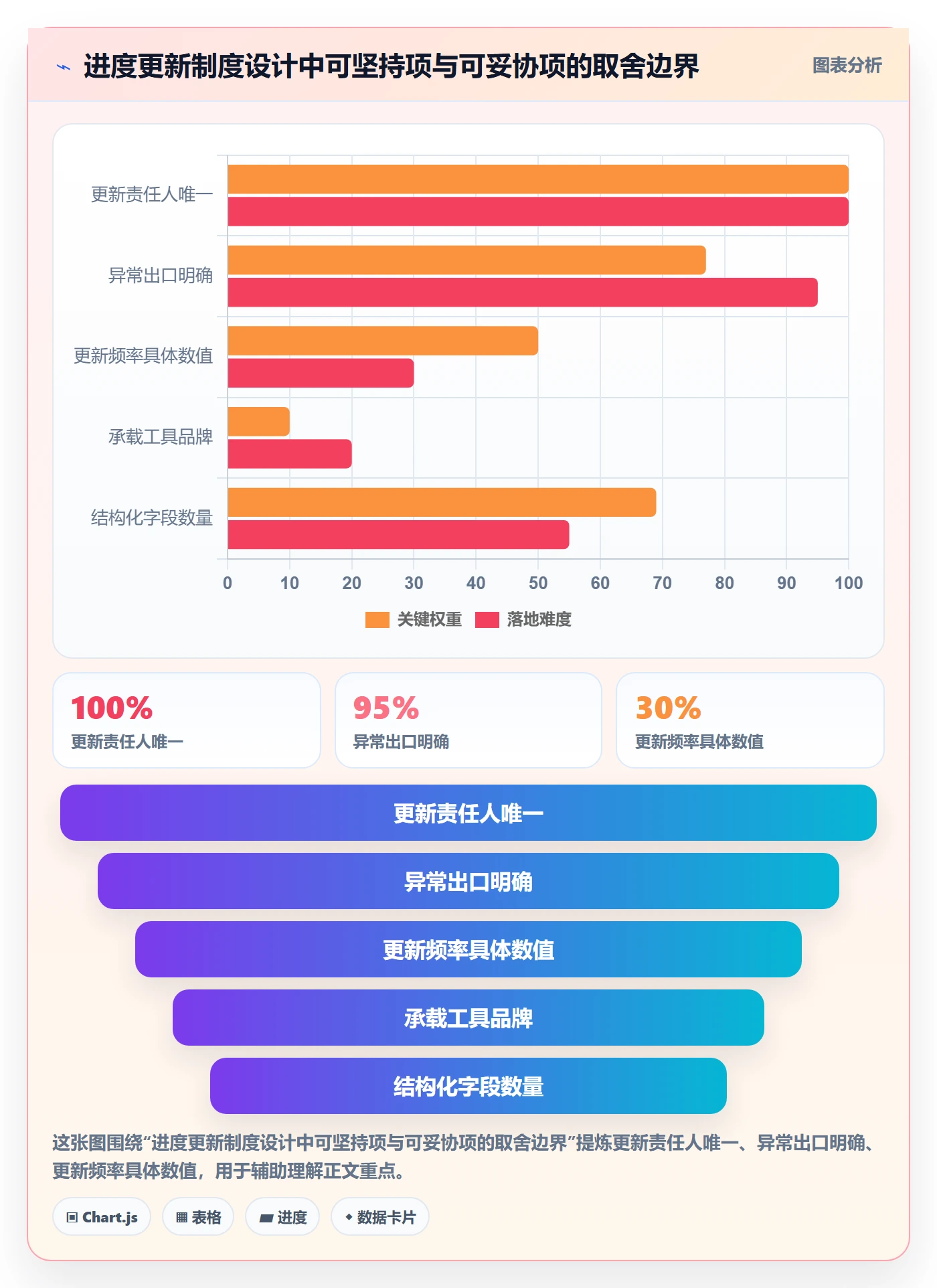 进度管理进度更新教程：企业管理者制度设计，避坑指南