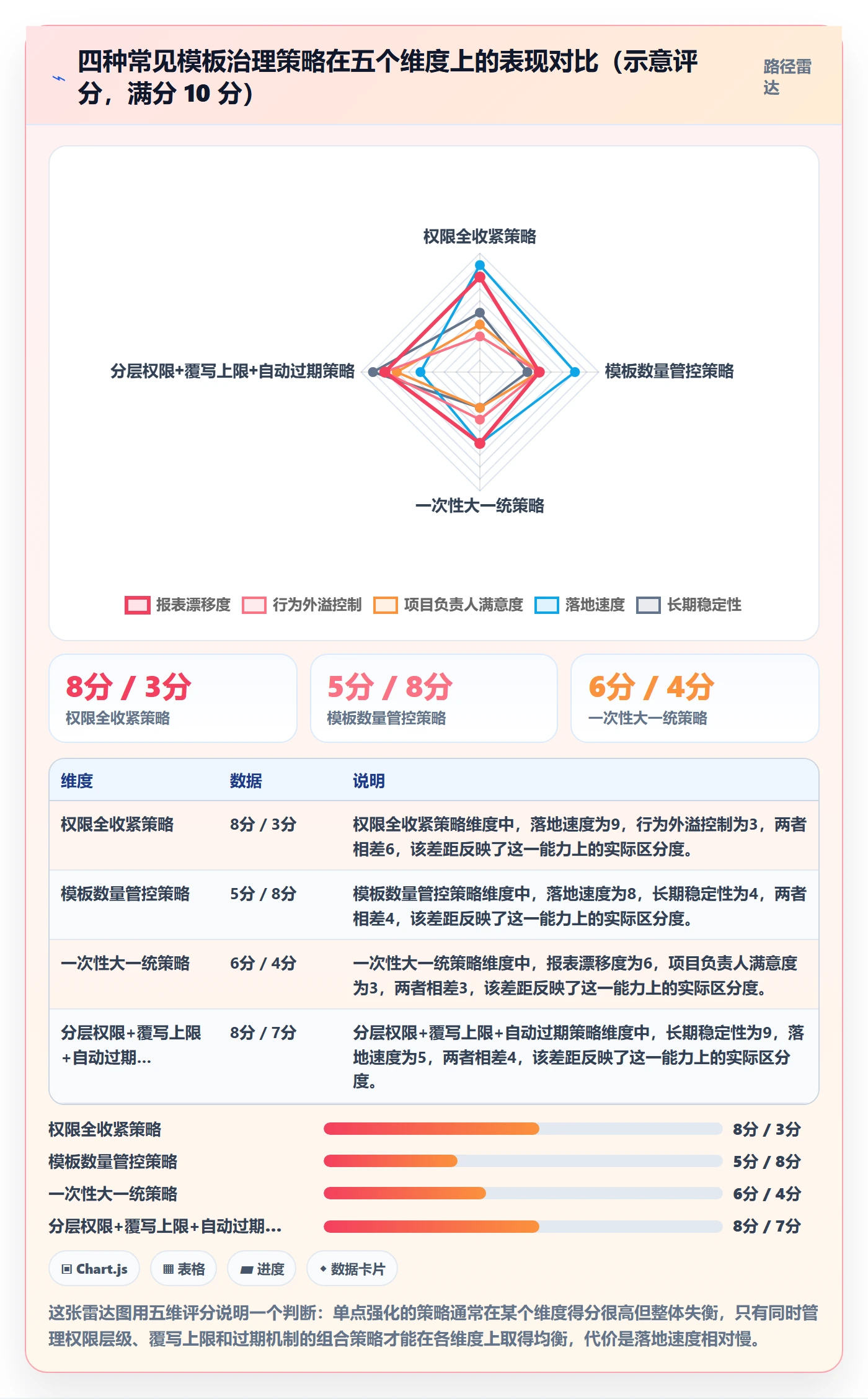 模板权限流程与规范:项目负责人项目模板流程优化关键指标