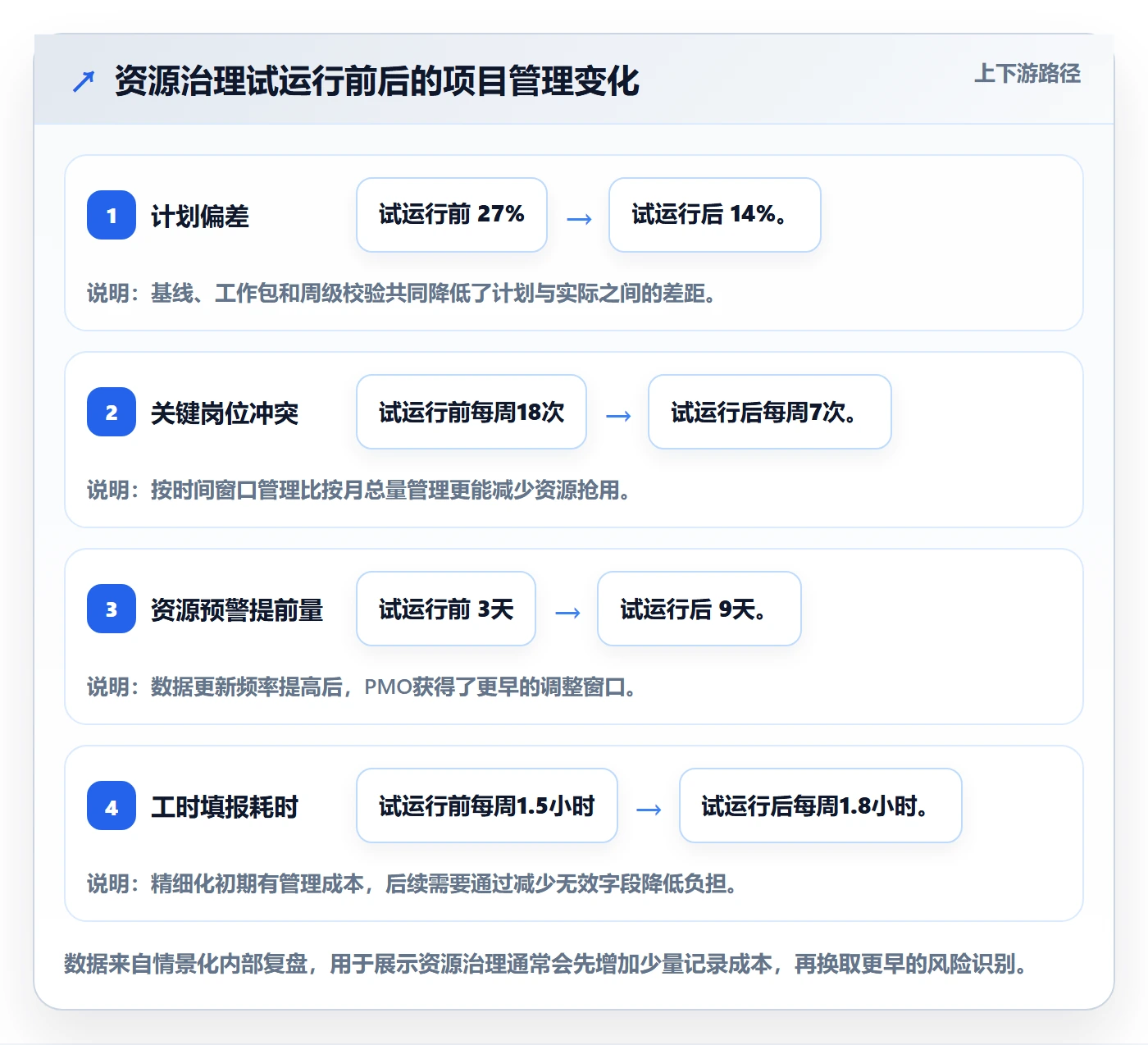 投入比例管理指南：PMO如何做好人力资源计划，流程优化全流程
