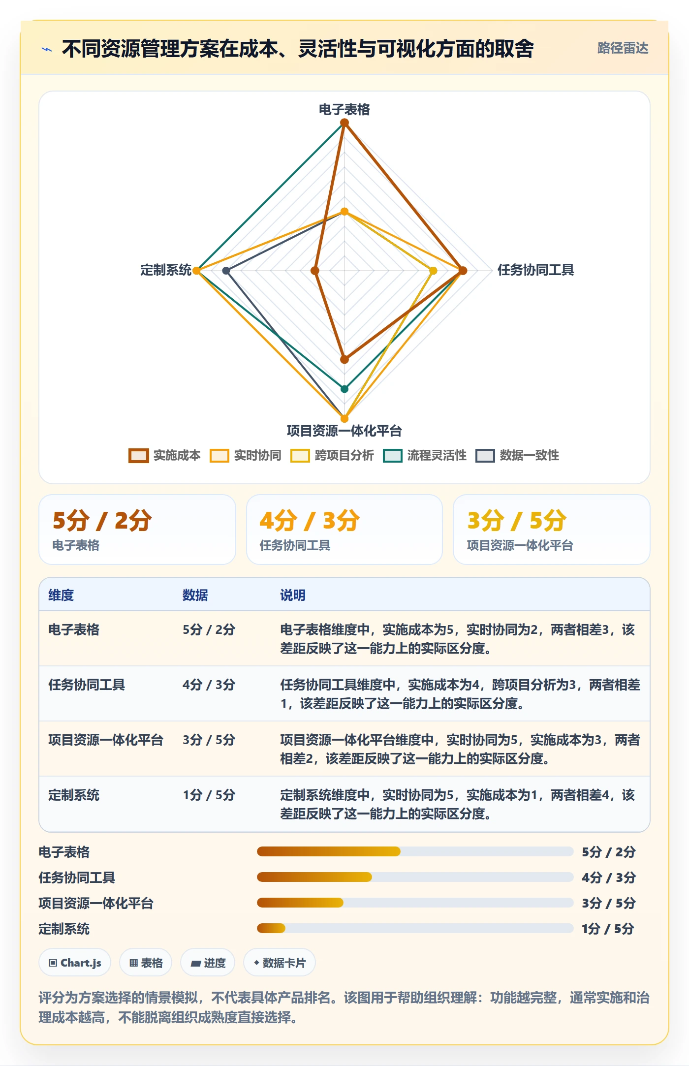 工作量管理指南:PMO如何做好人力资源计划,协同管理全流程