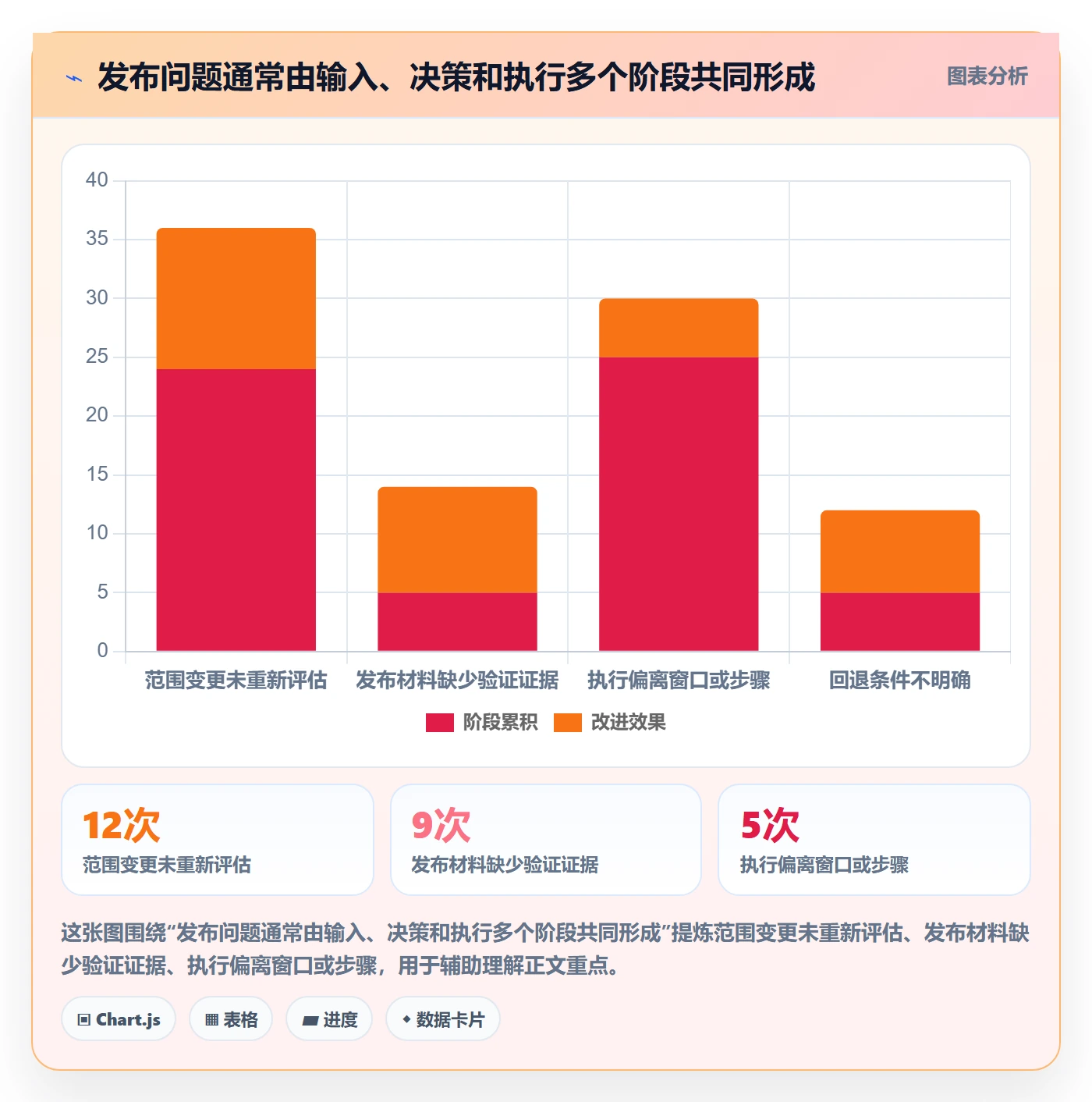 发布审批怎么做?管理层落地方案:发布管理从0到1