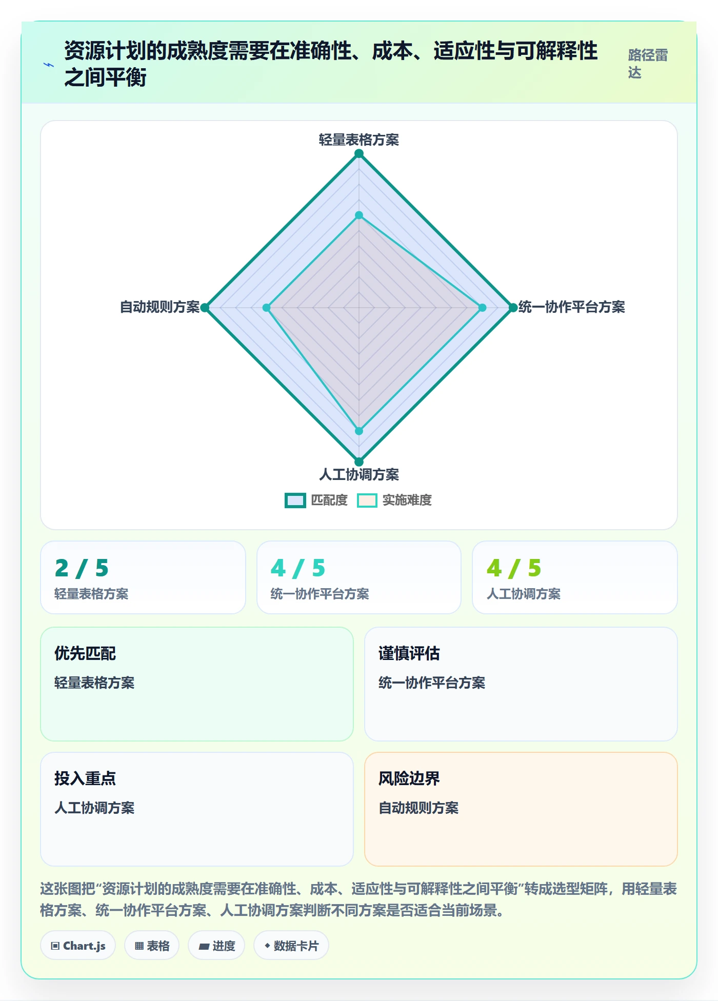 资源负载怎么做?研发团队最佳实践:人力资源计划从0到1