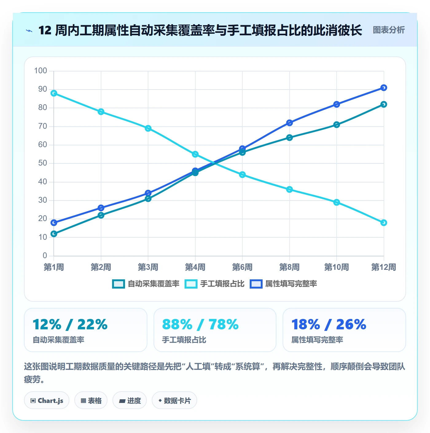 任务属性如何做好实际工期?跨部门团队落地方案与操作步骤