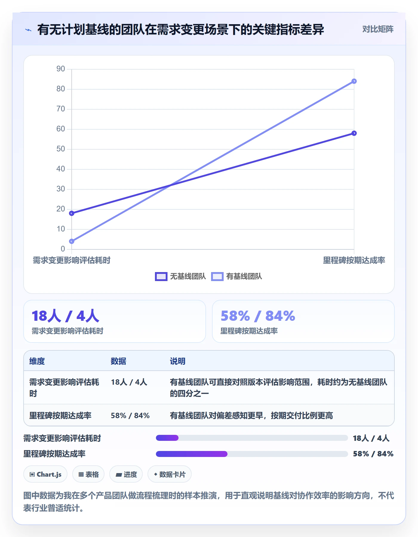 计划基线实操方法：产品经理提升项目规划效率的实操方法方法与模板