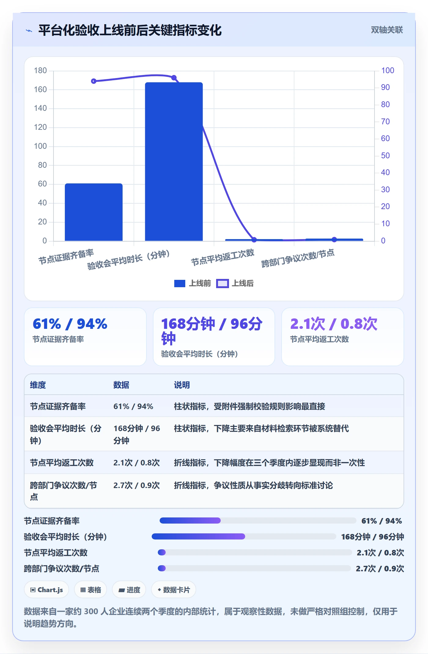 里程碑如何做好节点验收？跨部门团队最佳实践与操作步骤