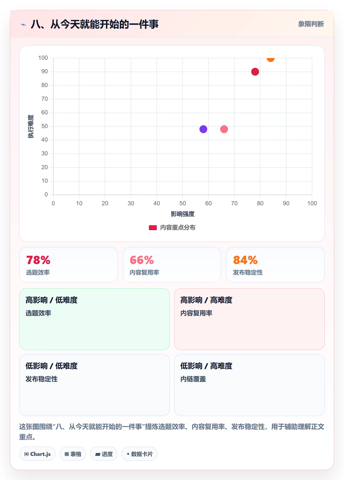 八、从今天就能开始的一件事