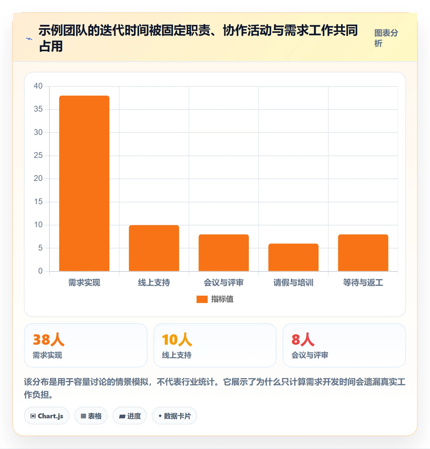 迭代管理如何做好迭代容量?实施团队效率提升与操作步骤