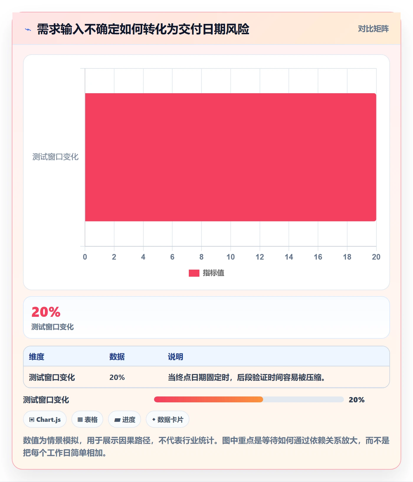 超期怎么做？项目经理实操方法：延期管理从0到1