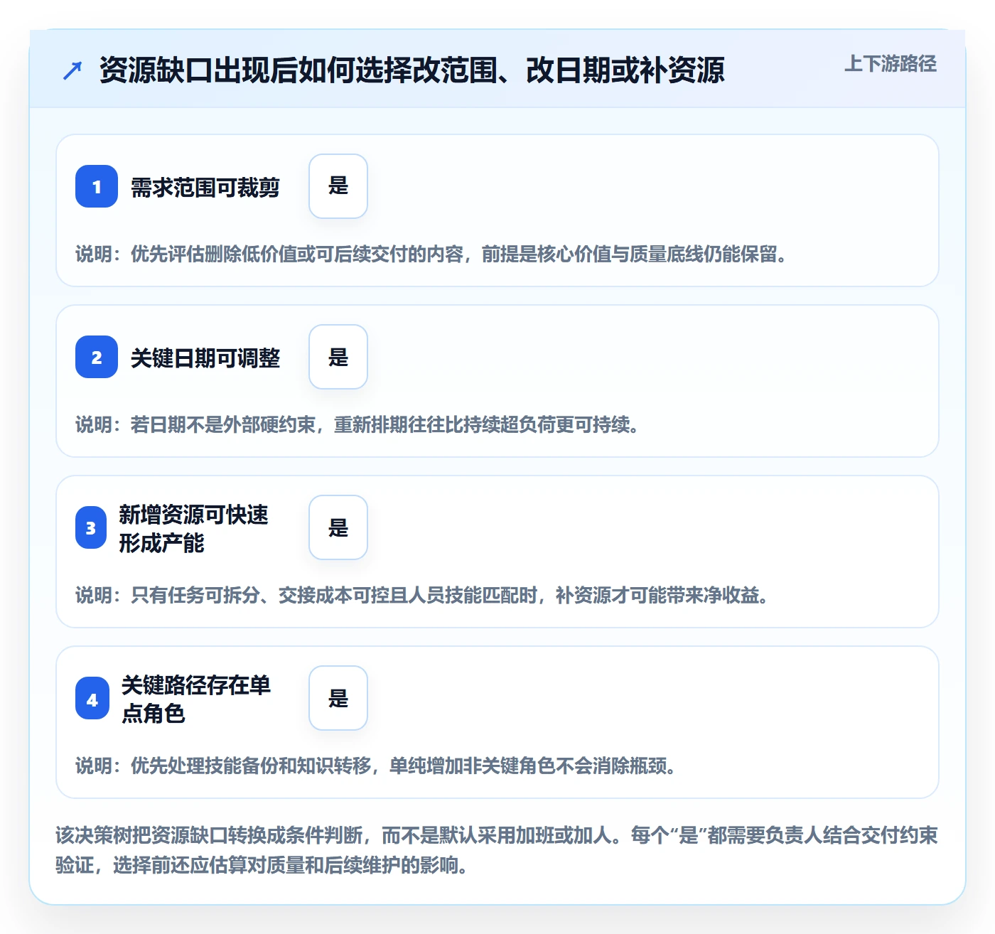 人员投入最佳实践:产品经理人力资源计划协同管理,常见问题