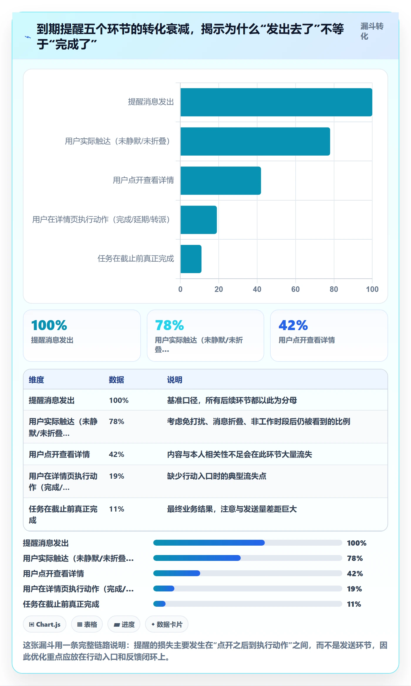 任务提醒如何做好到期提醒？产品经理效率提升与操作步骤