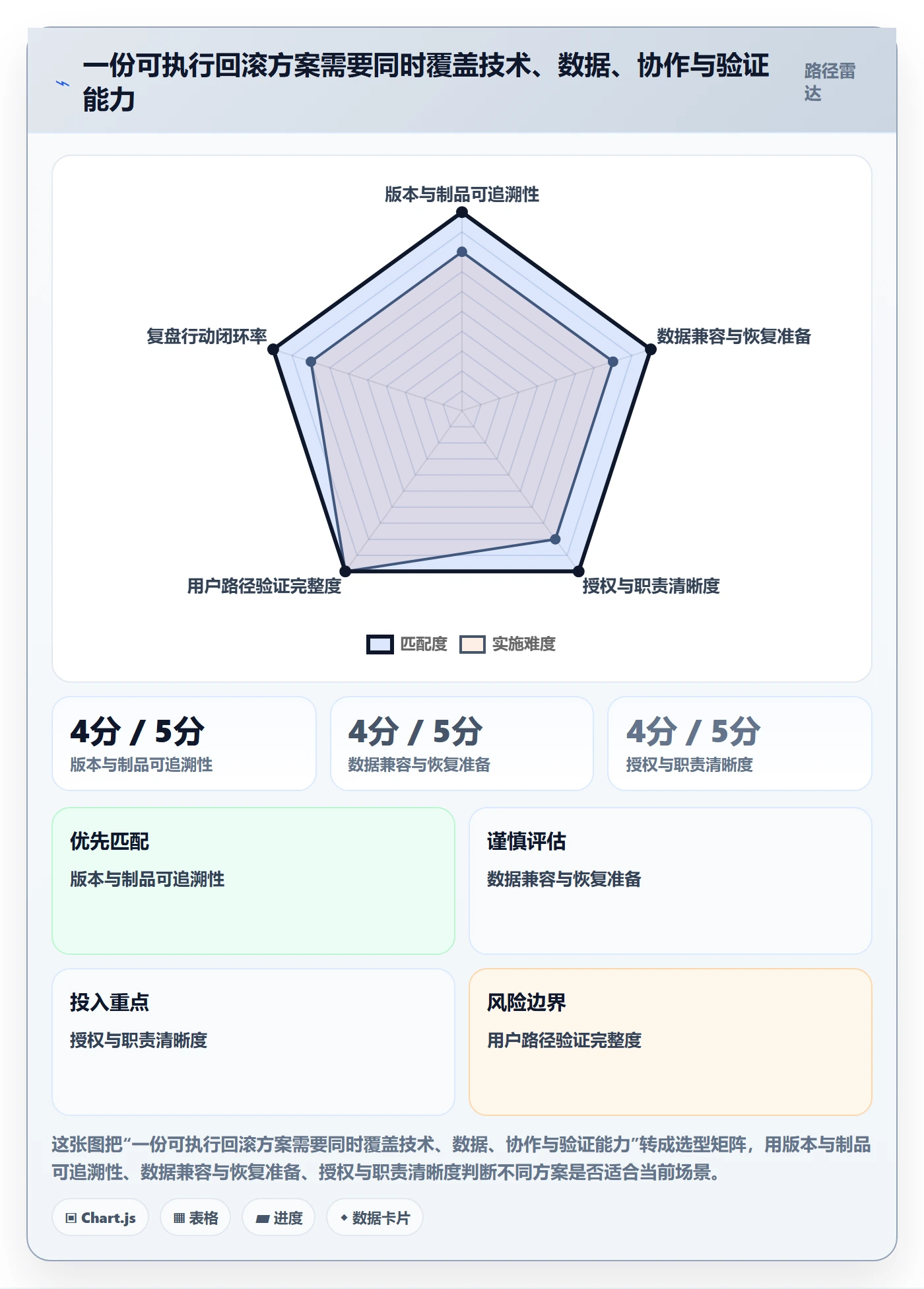 发布管理回滚教程：项目成员最佳实践，避坑指南
