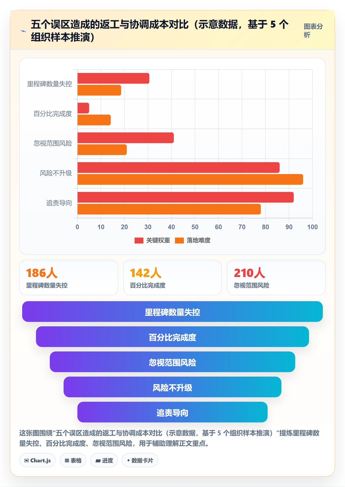 里程碑最佳实践：PMO里程碑风险控制，常见问题