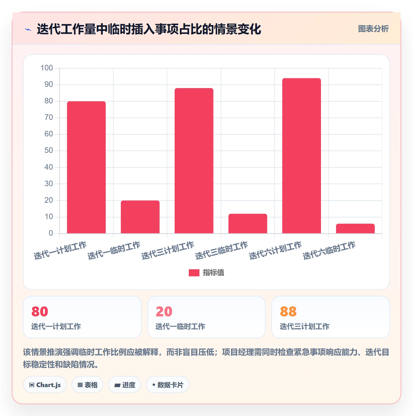敏捷项目如何做好Backlog?项目经理落地方案与操作步骤